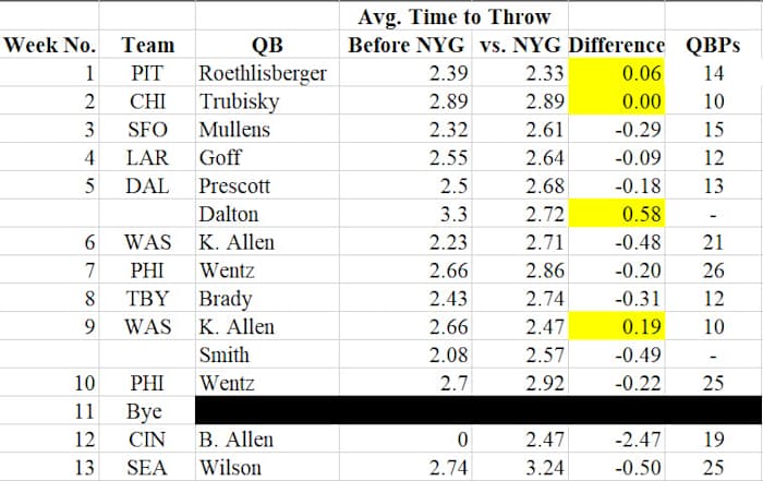 Before and After: QB ATT